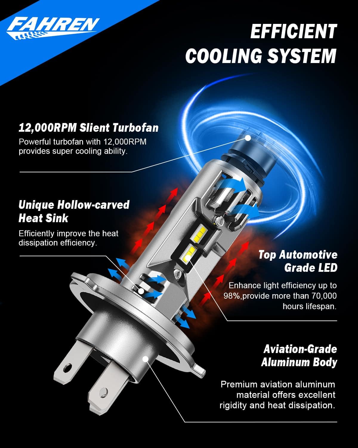 Bombillas de luz de conducción LED FAHREN H4, 33000LM 800% - Imagen 6