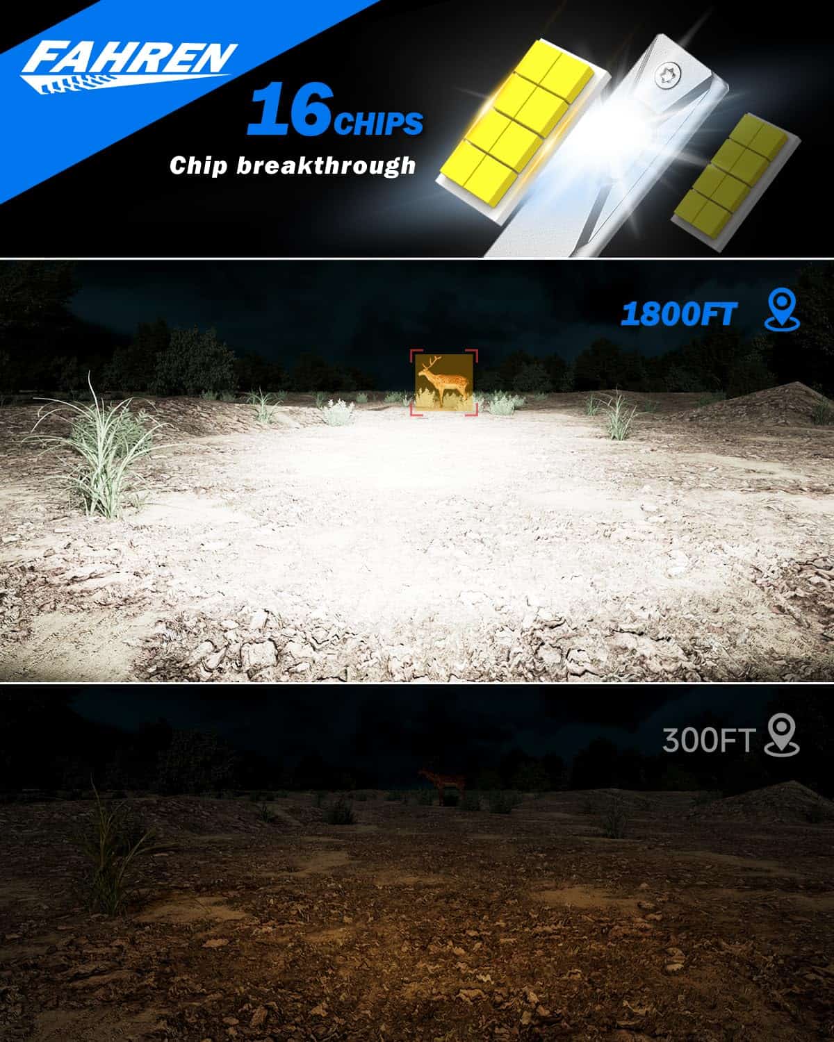 Bombillas de luz de conducción LED FAHREN H4, 33000LM 800% - Imagen 9