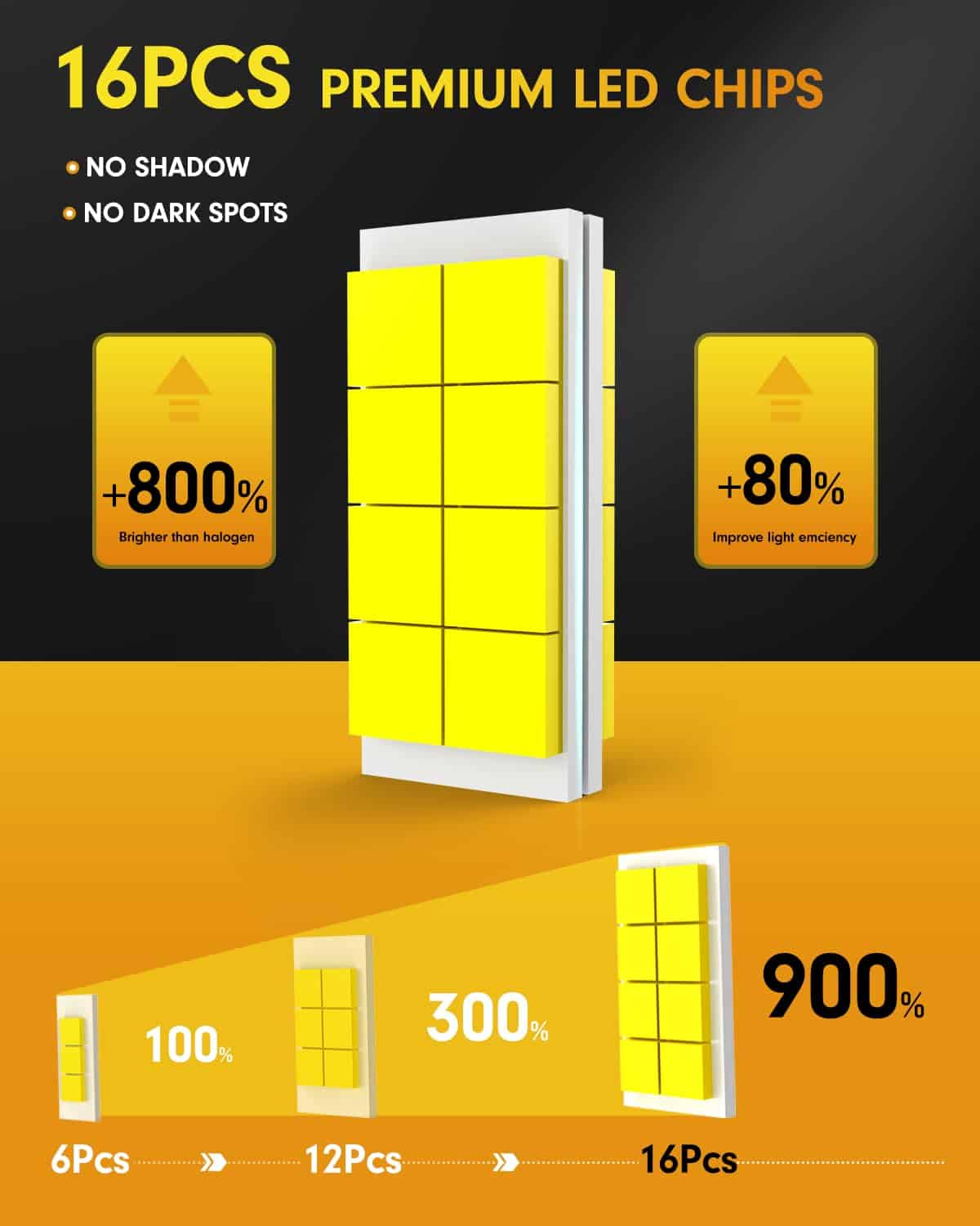 Combo de bombillas FAHREN mejoradas 9005 9006, 80,000LM - Imagen 4