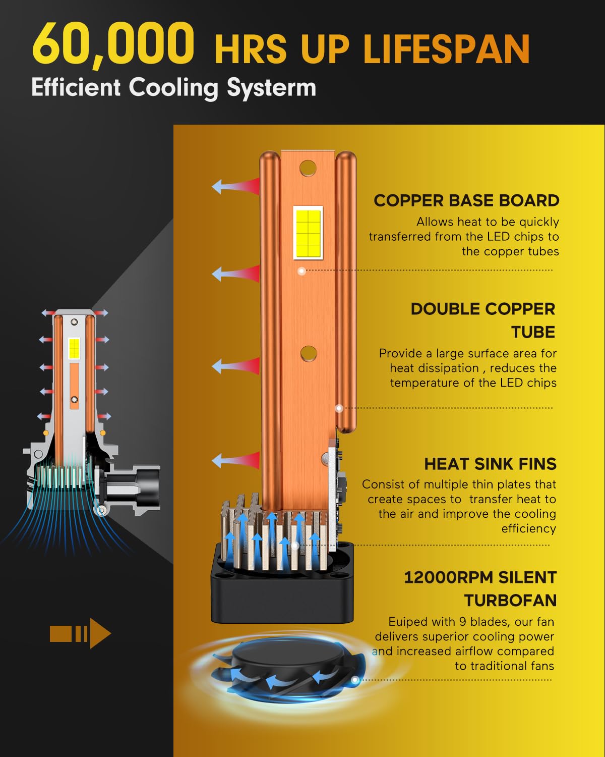 Combo de bombillas FAHREN mejoradas 9005 9006, 80,000LM - Imagen 5