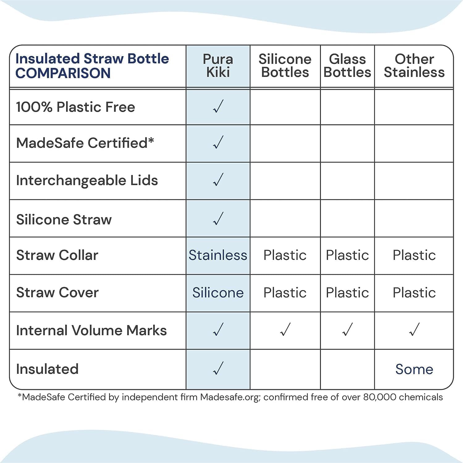 Botella de acero inoxidable aislada Pura Kiki de 9oz/260 ml - Imagen 6