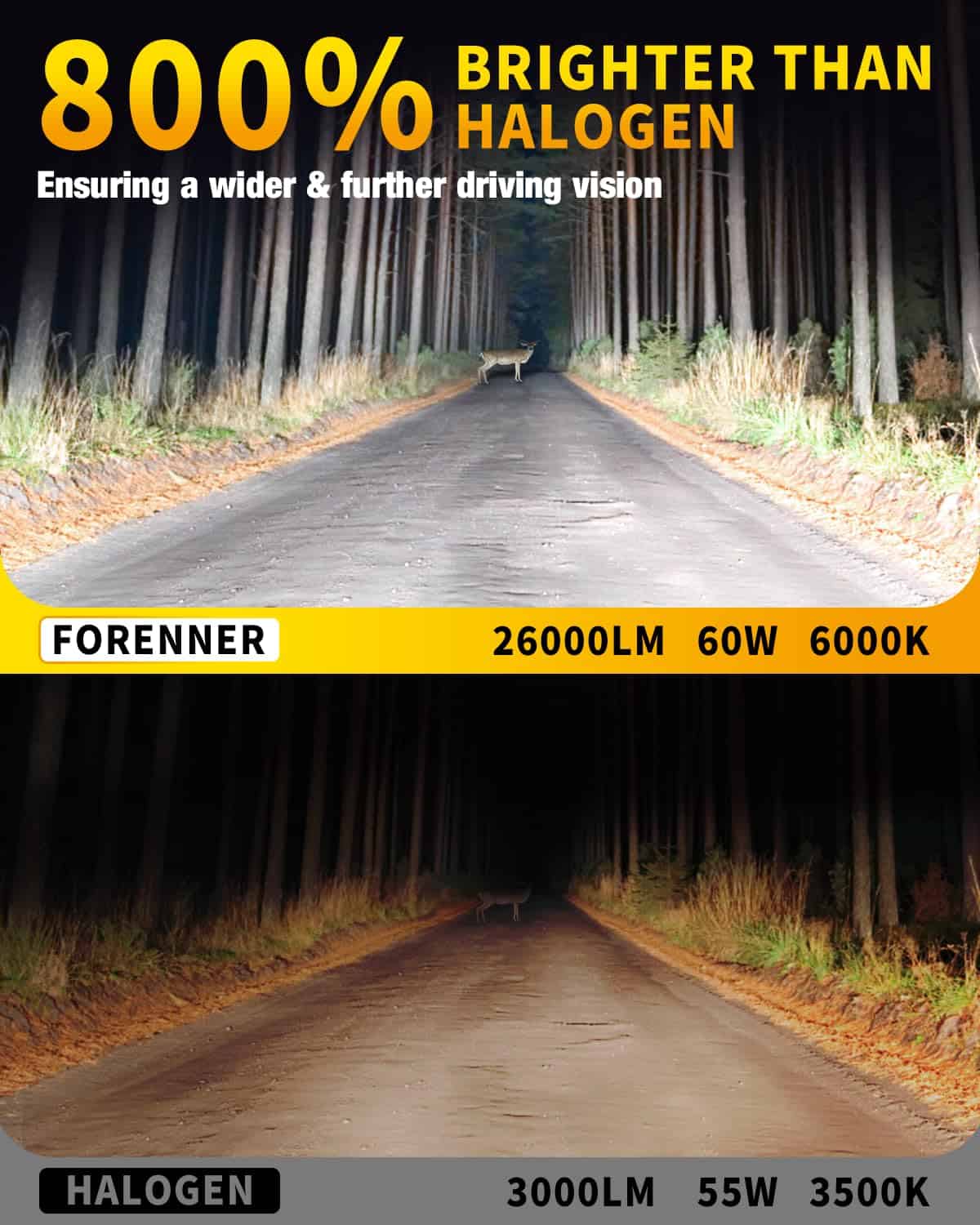 Bombillas de luz antiniebla Fahren H4/9003, 36000LM 800% - Imagen 3