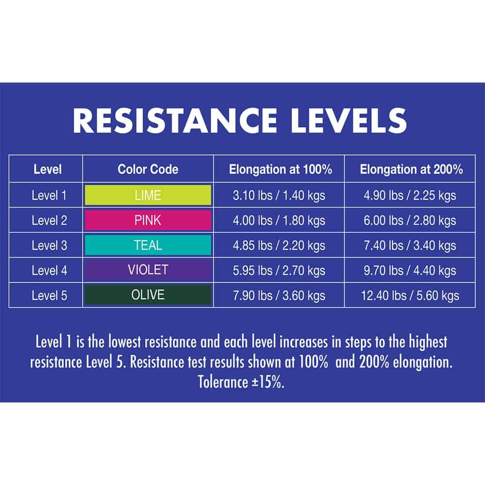 Banda de Resistencia de Látex Healthy You 50 Yardas (V2 - Imagen 4