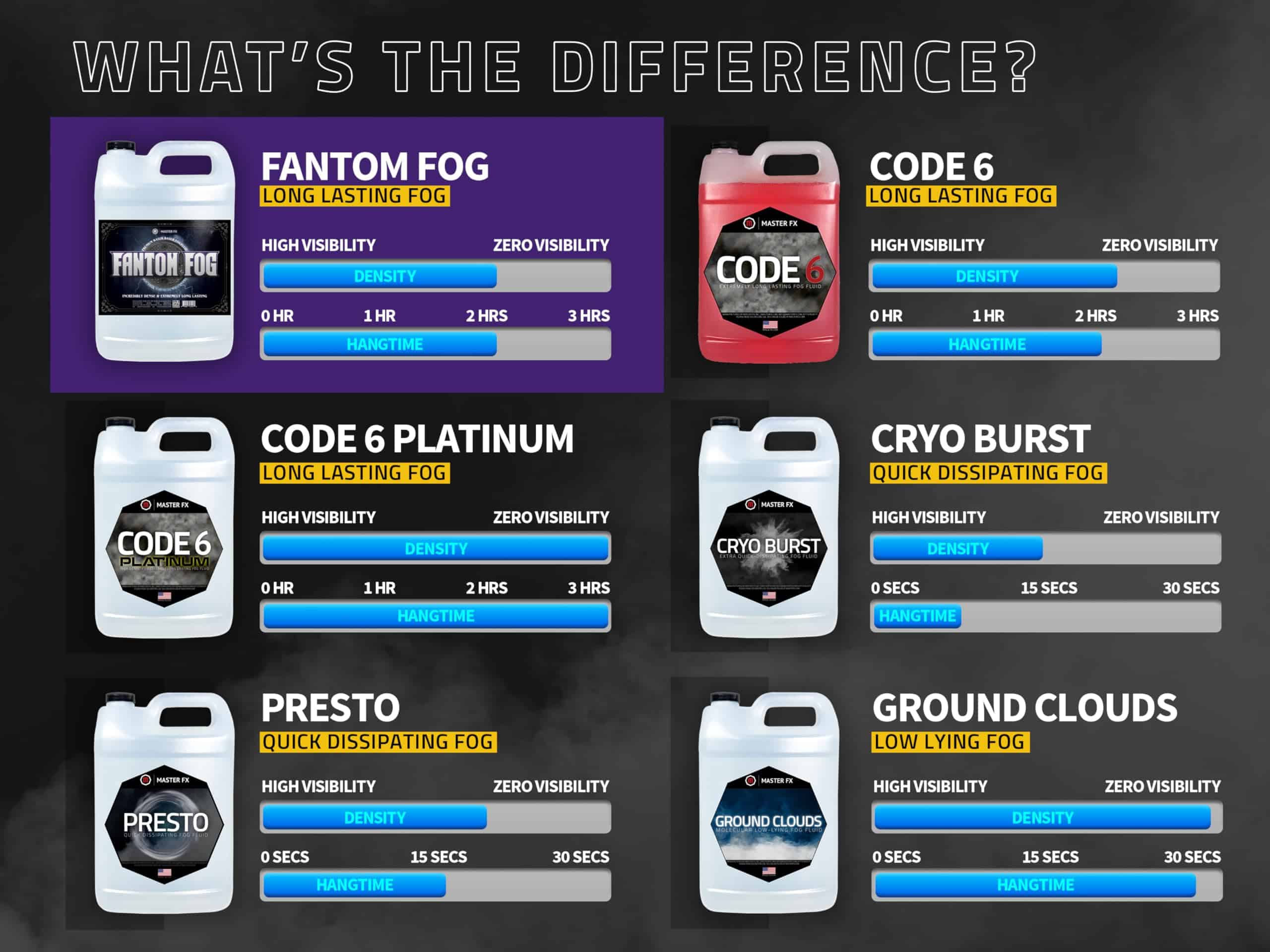 Fantom Fog - Líquido para niebla increíblemente denso y de - Imagen 5