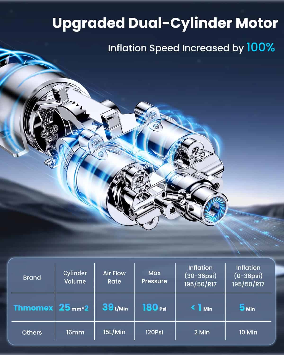 Inflador de neumáticos Compresor de aire portátil, - Imagen 3