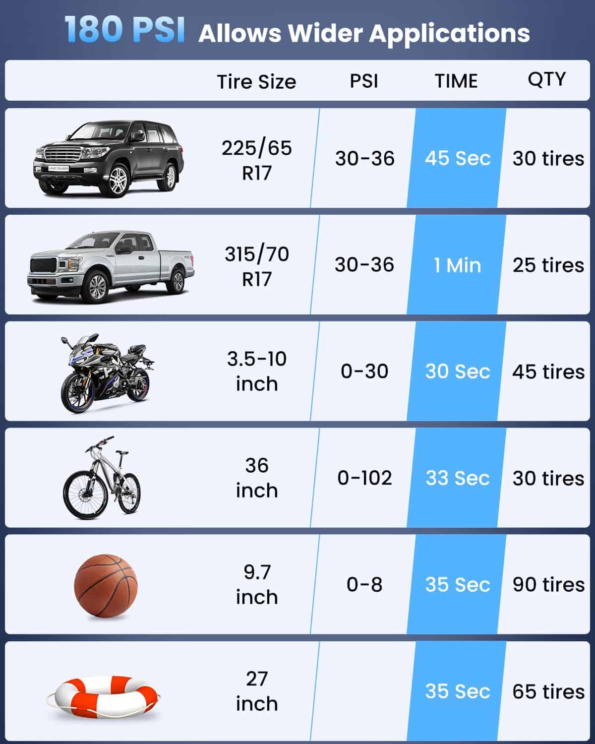 Inflador de neumáticos Compresor de aire portátil, - Imagen 6