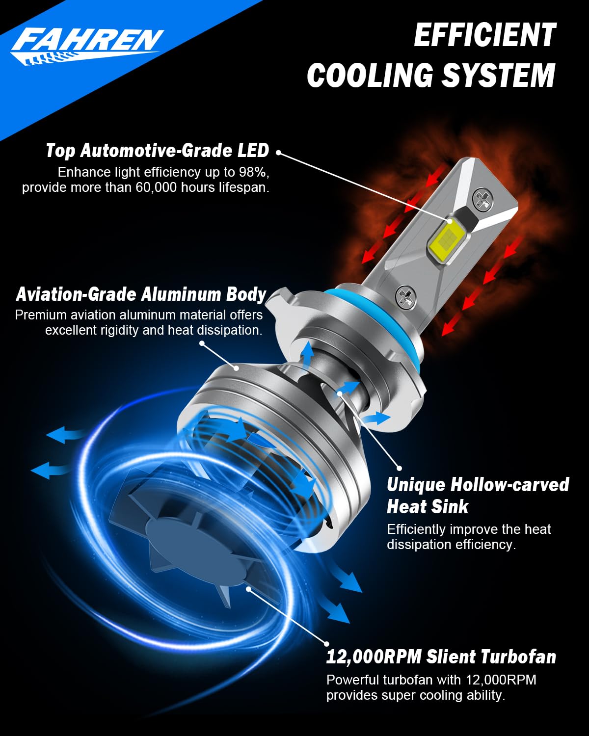 Bombilla LED 9012/HR2 Actualizada, Súper Brillante 30000LM - Imagen 5