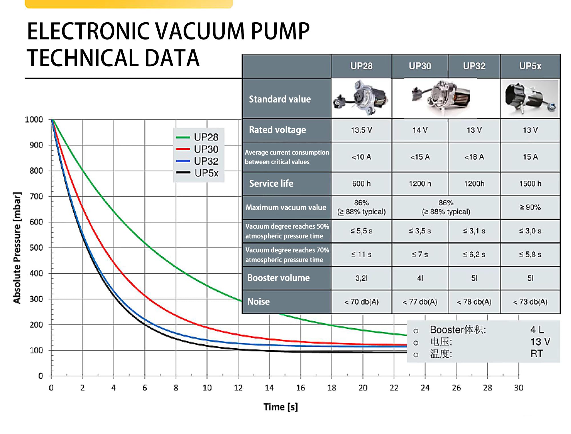 Bomba de vacío de freno de energía para Jeep Grand Cherokee - Imagen 7