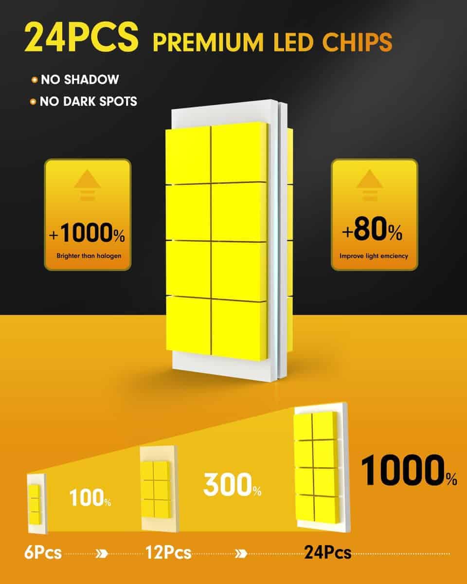 Bombillas LED FAHREN 9007/HB5, (1000%) 10 Veces Más - Imagen 4