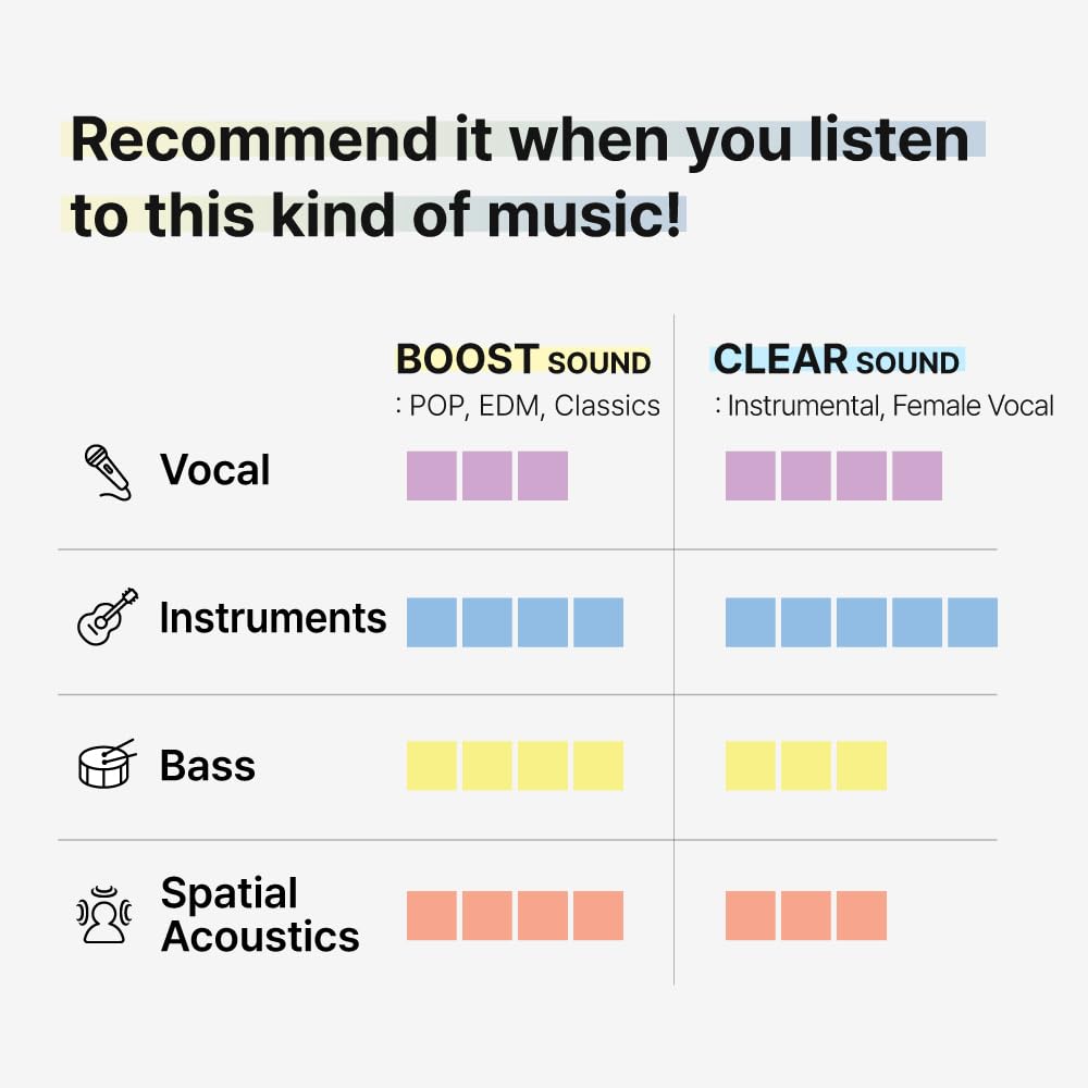 Set de Puntas LEVIC nuon Boost y Claer Spatial, Puntas de - Imagen 5