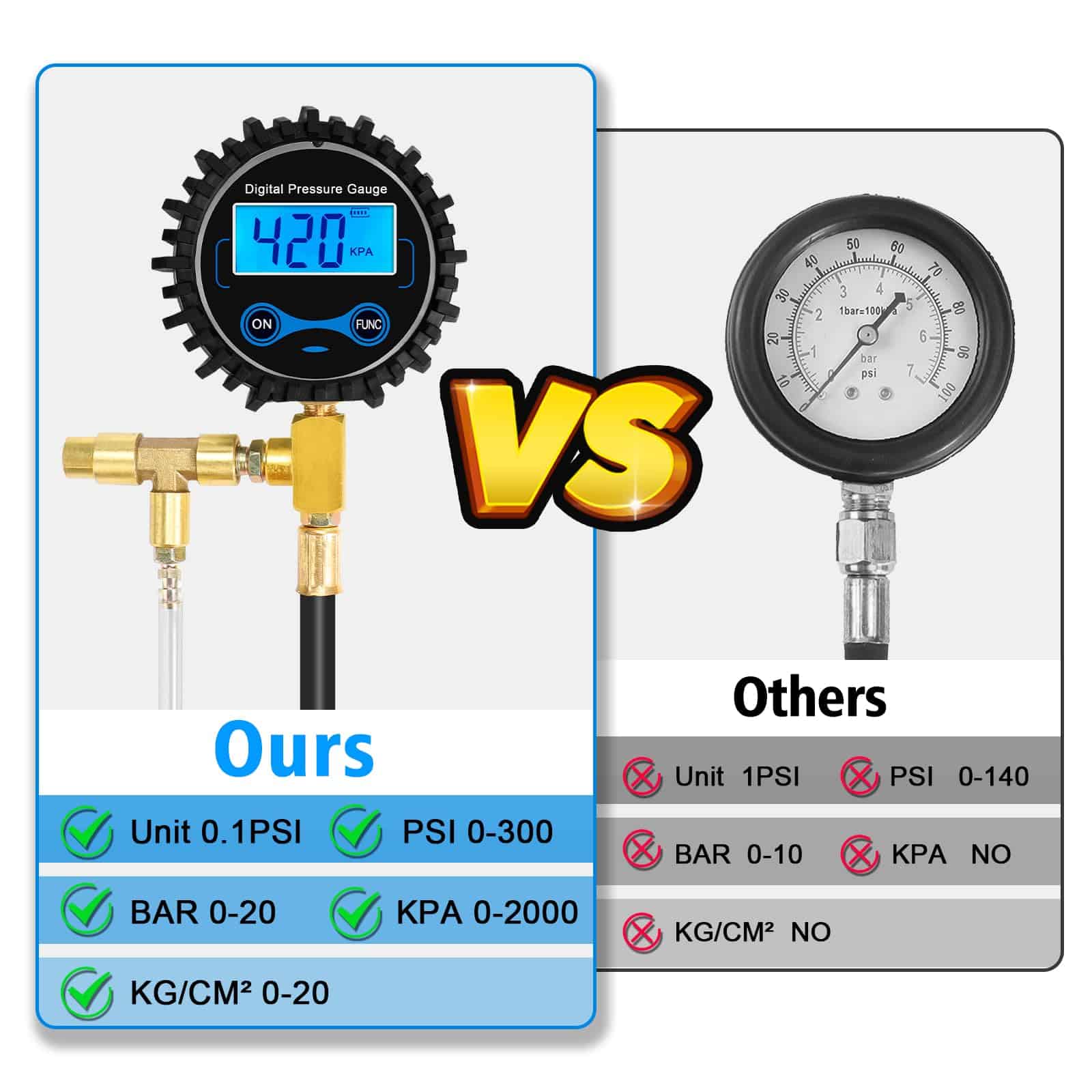Kit de Prueba de Presión de Inyección de -Negro - Imagen 7