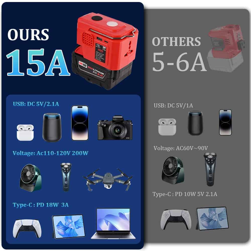 Inversor de Corriente 200W para Milwaukee Inverter DC 18V a - Imagen 4