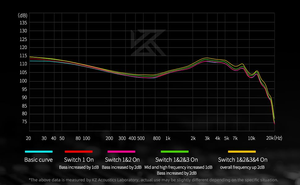 Audífonos intrauditivos KZXYHYN KZ Castor IEM ajustables de - Imagen 6
