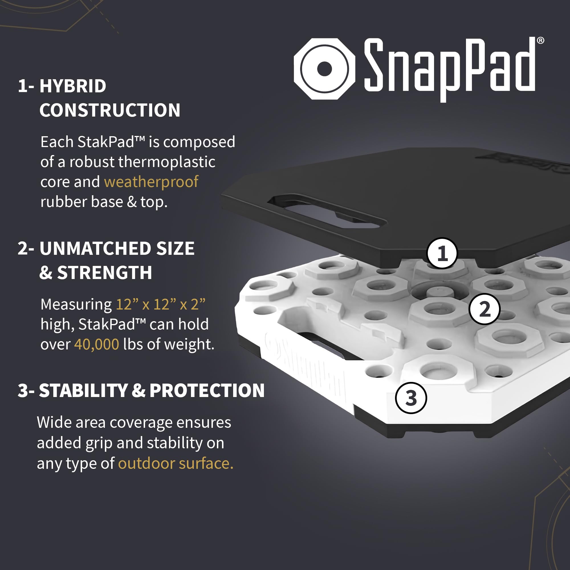 Bloques de Nivelación para RV SnapPad StakPad - Ajuste - Imagen 4