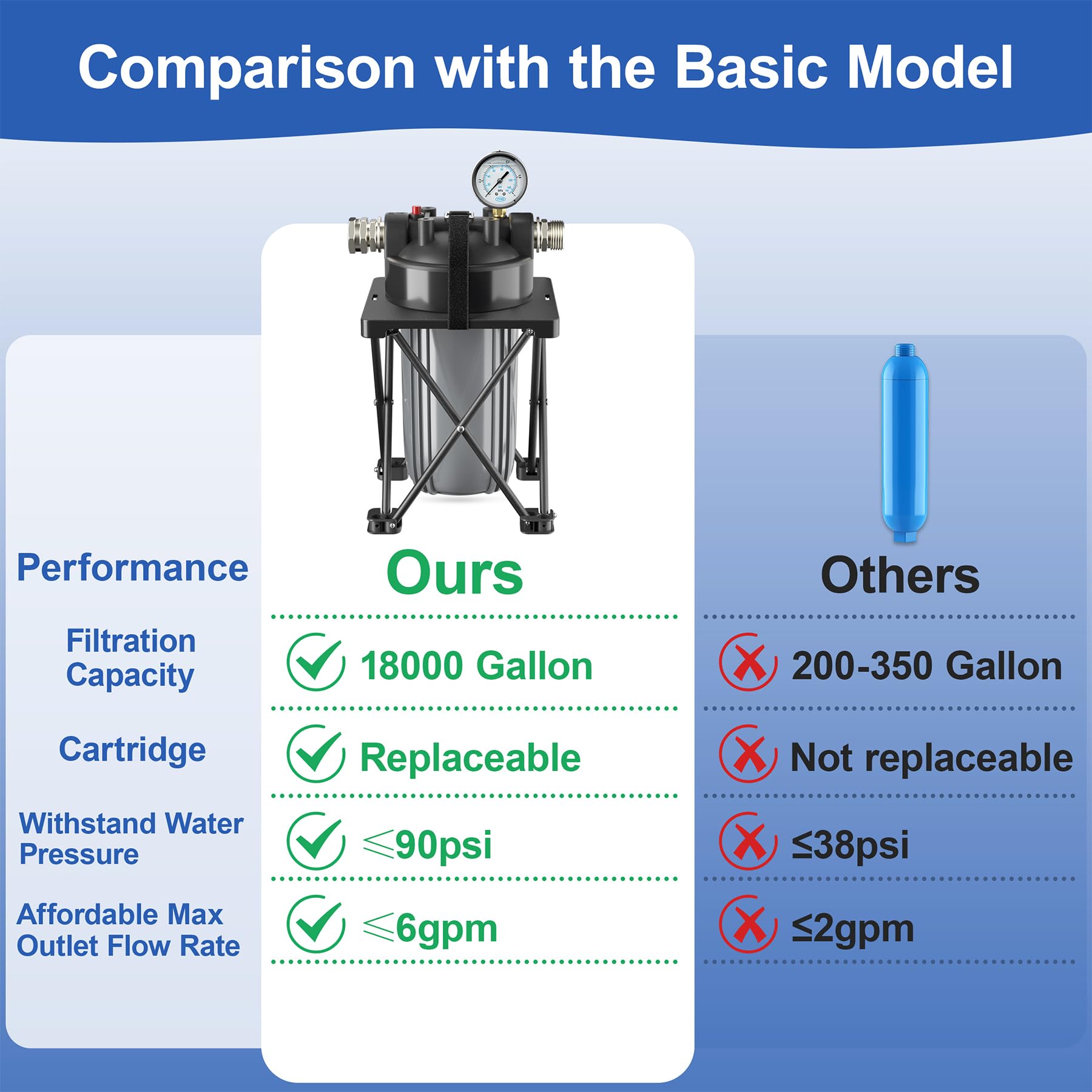 Filtro de agua para RV Kintim de 6 capas con soporte y - Imagen 5