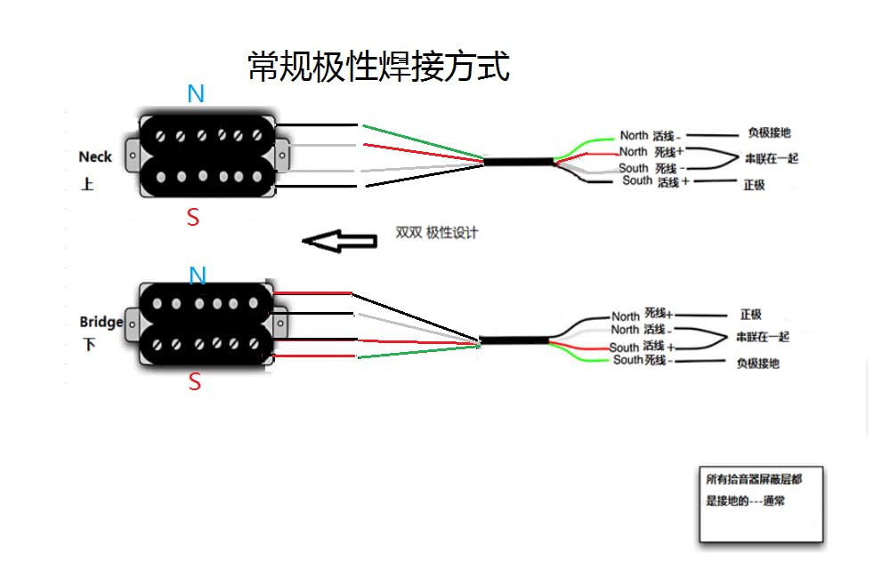 Set de pastillas dobles de guitarra -Negro - Imagen 5