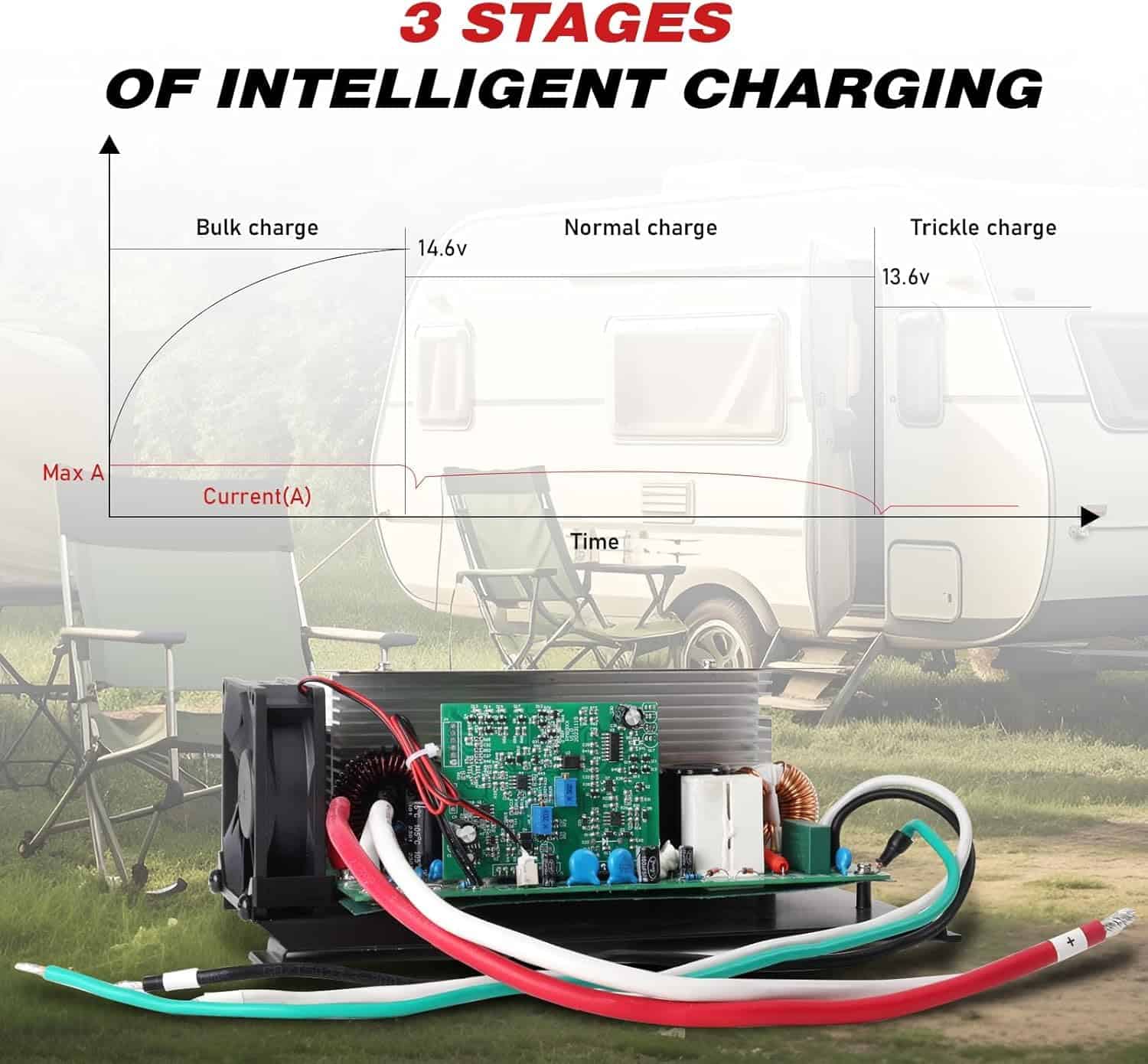 Cargador de energía WF-8955-MBA de 55 amperios para - Imagen 5