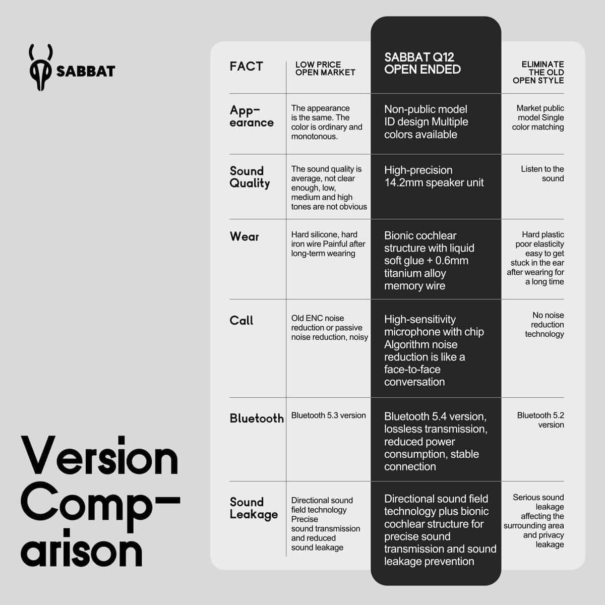 Audífonos Bluetooth 5.4 ICESOMNUS Sabbat Q12 -Plata explosio - Imagen 8