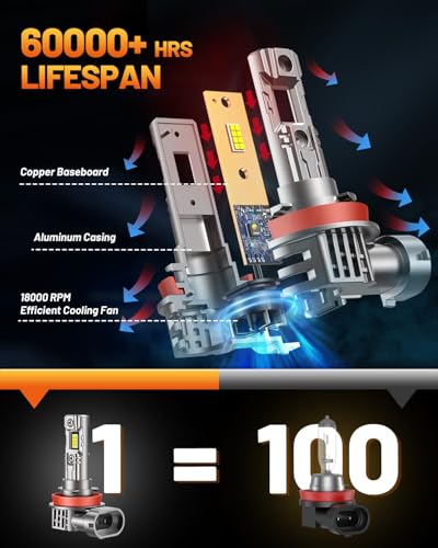 Combo de bombillas de luz de niebla Forenner Fahren H11 - Imagen 5