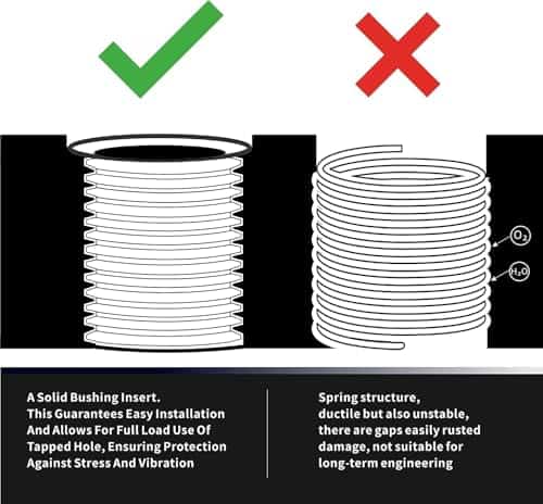 Kit de Reparación de Roscas SAE 7/16-14 con Broca HSS, - Imagen 3