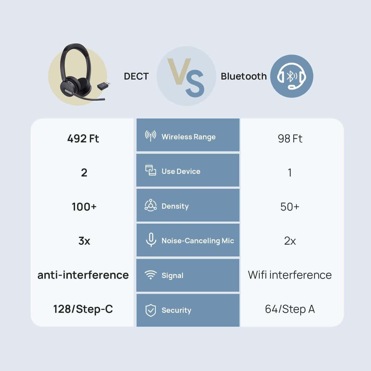 Auriculares inalámbricos mono híbridos Yealink WH64 con - Imagen 10