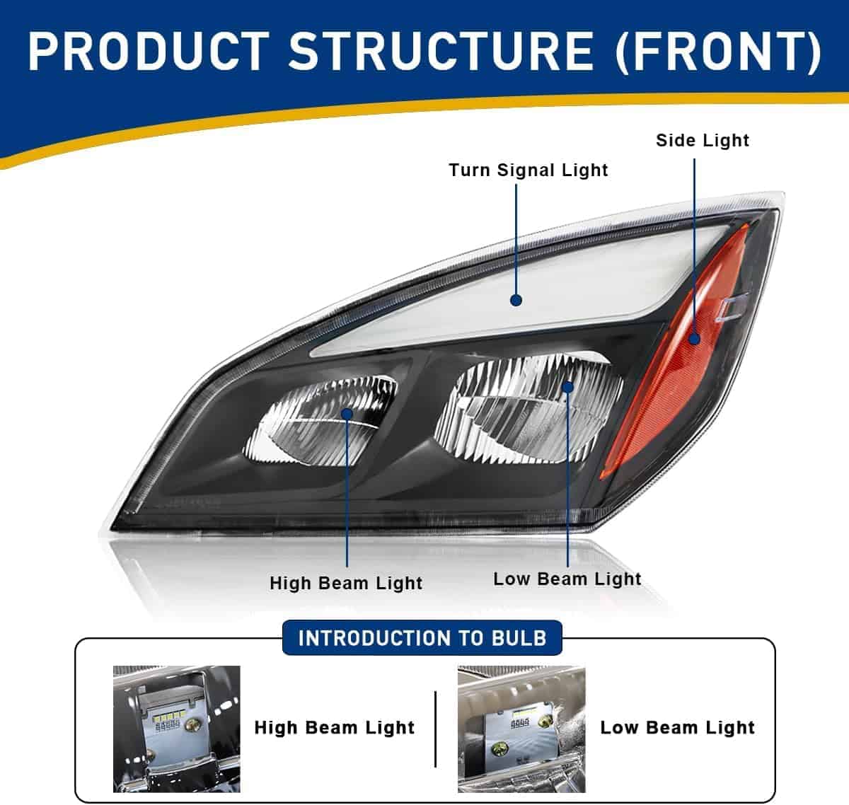 Faros halógenos derechos para Freightliner Cascadia - Imagen 3