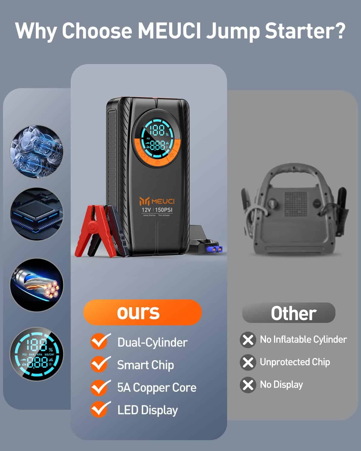 Arrancador de Salto Portátil para Automóvil MEUCI con - Imagen 7