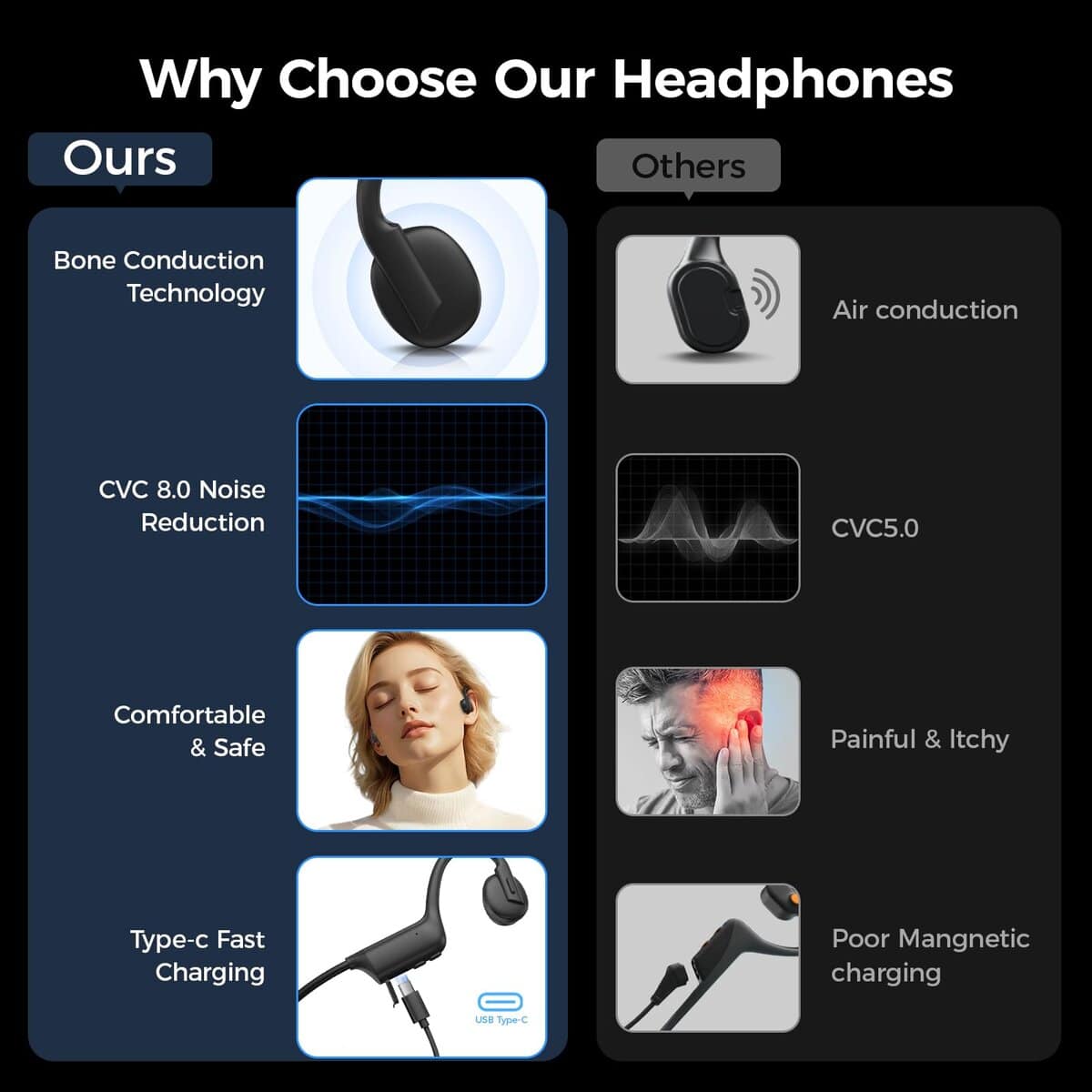 Audífonos de conducción ósea inalámbricos con Bluetooth, - Imagen 3