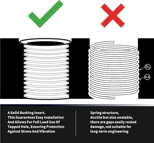 Juego de Reparación de Roscas SENNMONN M8X1.0 con Broca - Imagen 9