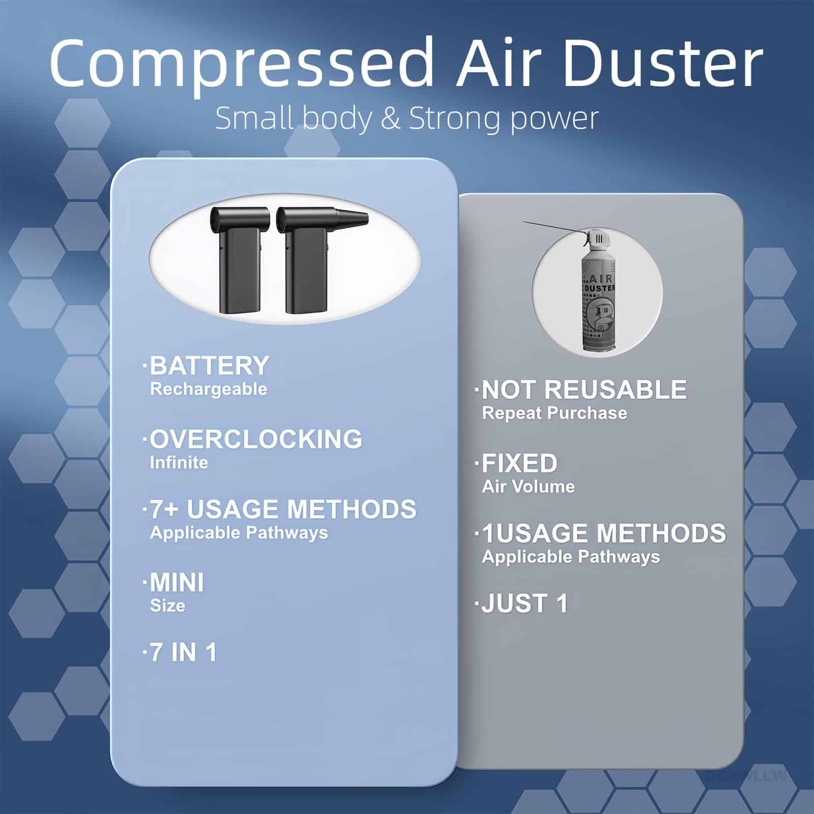 Soplador de aire comprimido eléctrico DGXWLLW, soplador de - Imagen 5