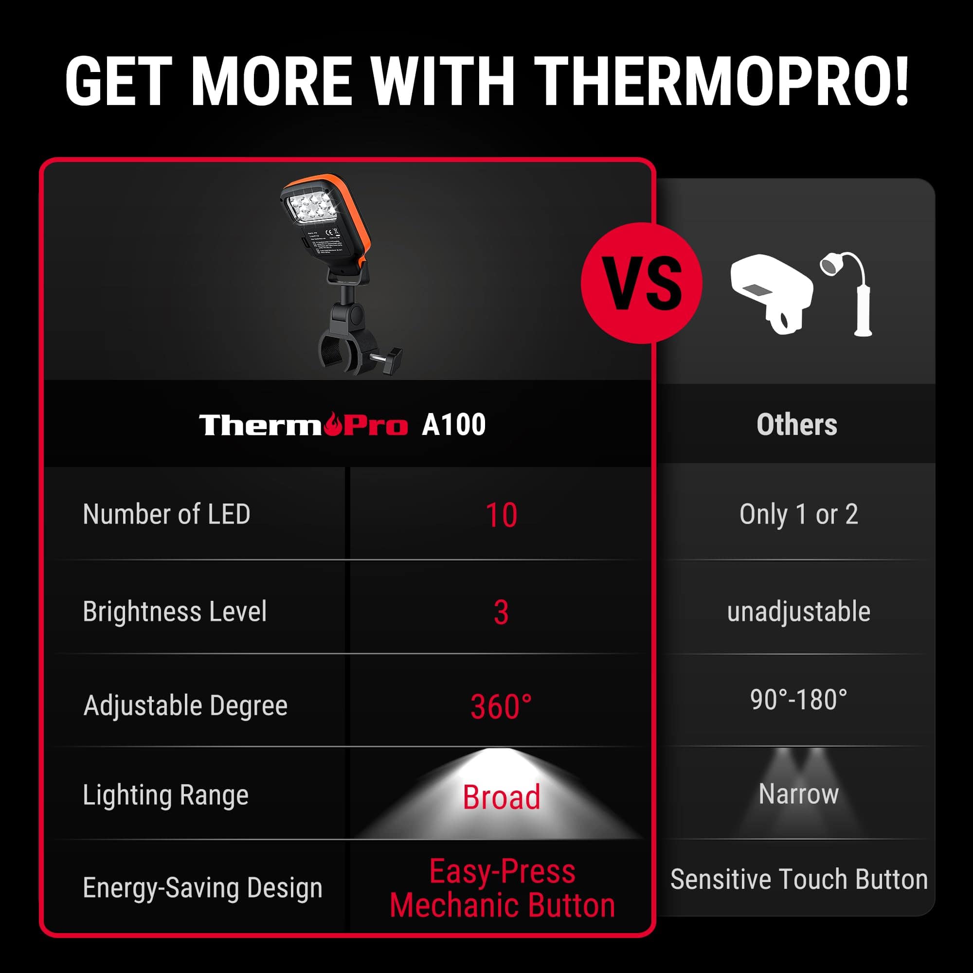 Luces de Parrilla ThermoPro para Parrilla Exterior con 10 - Imagen 4