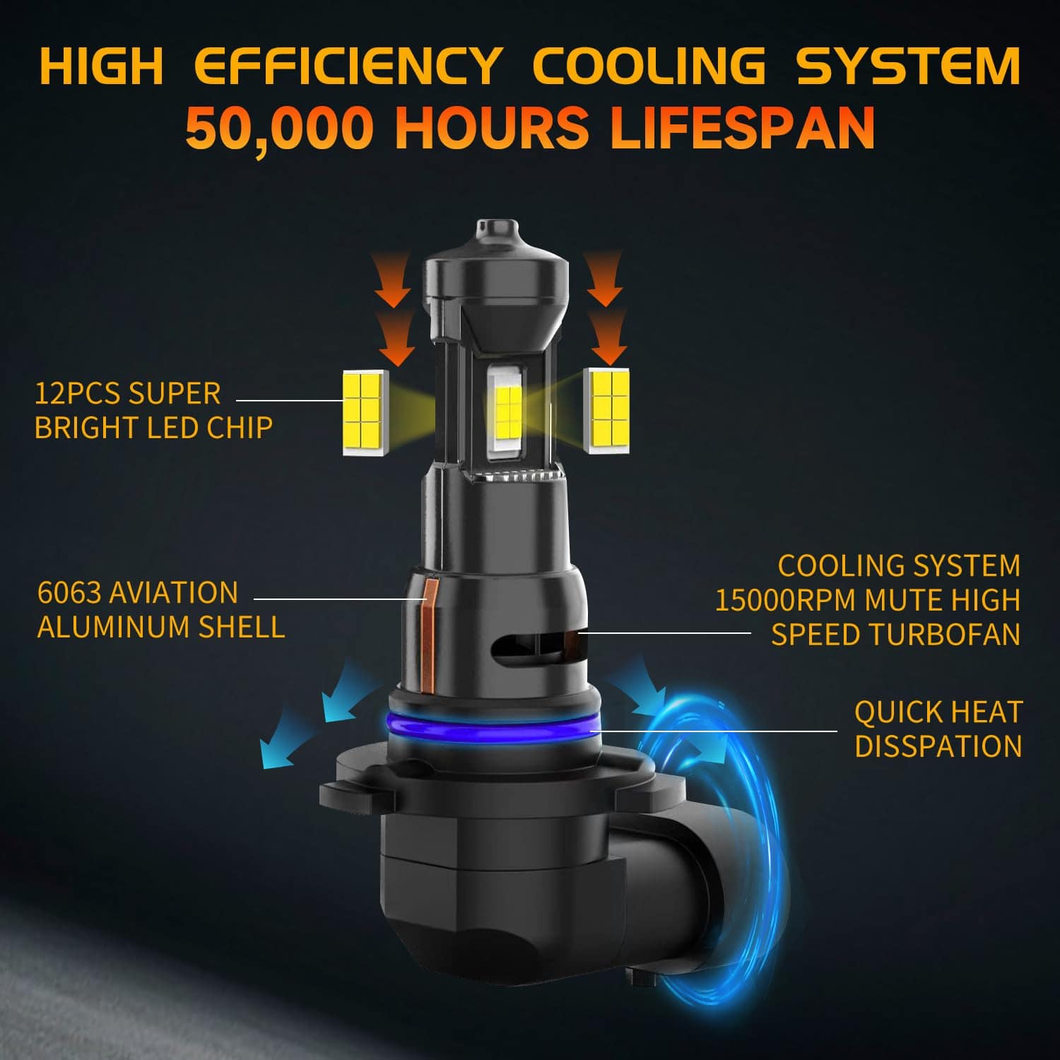 Bombillas de Luz Antiniebla LCKICOO 9006, Lámparas de - Imagen 5