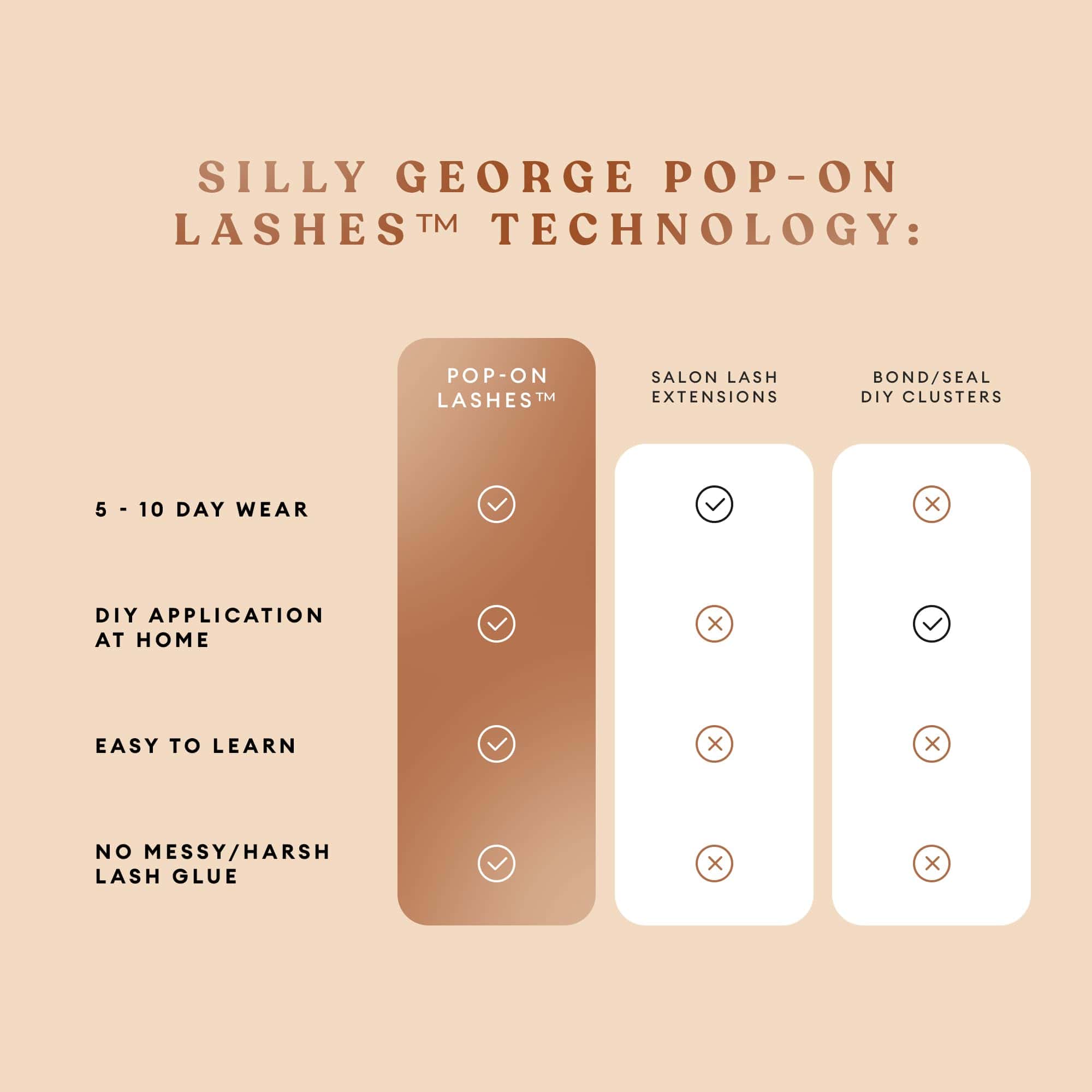 Silly George Pop-On Lashes - Pestañas postizas pre-pegadas - Imagen 4