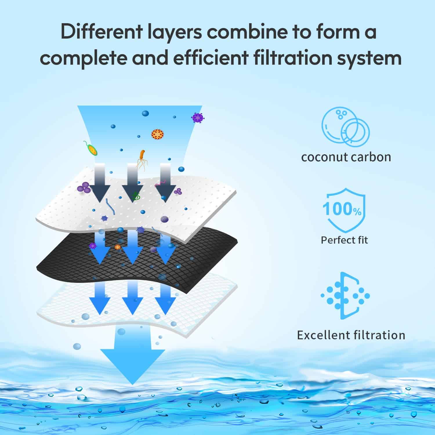 Filtro de agua de reemplazo Lifefilter para refrigerador - Imagen 4