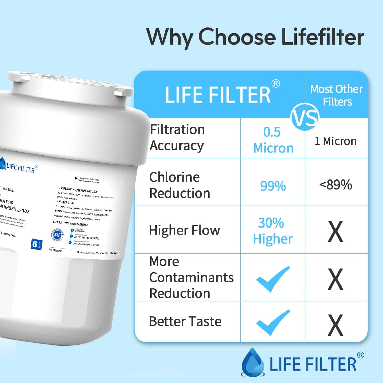 Filtro de agua de reemplazo Lifefilter para refrigerador - Imagen 6