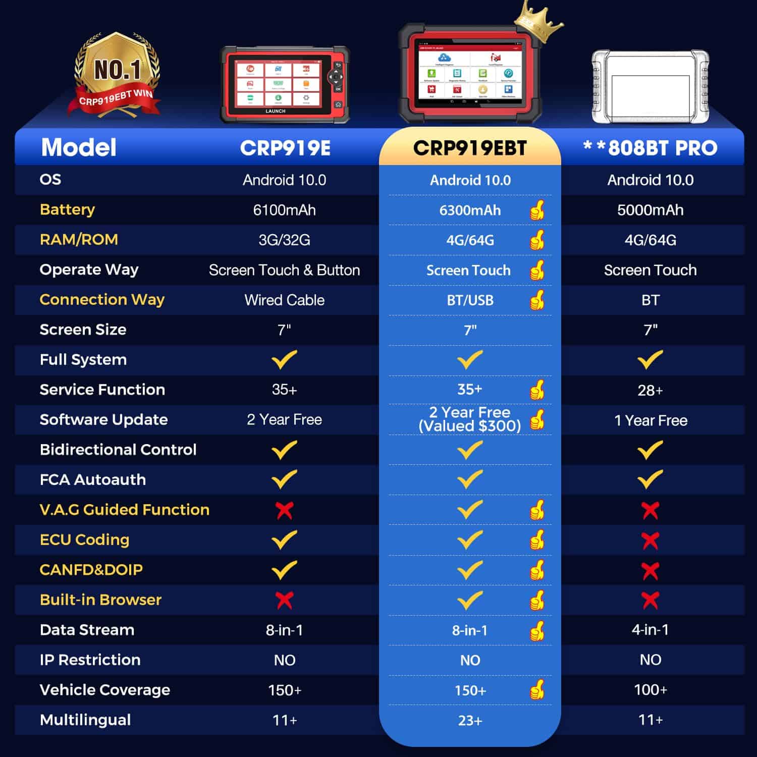 Escáner OBD2 LAUNCH X431 CRP919EBT Elite, 2025 Inalámbrico - Imagen 4
