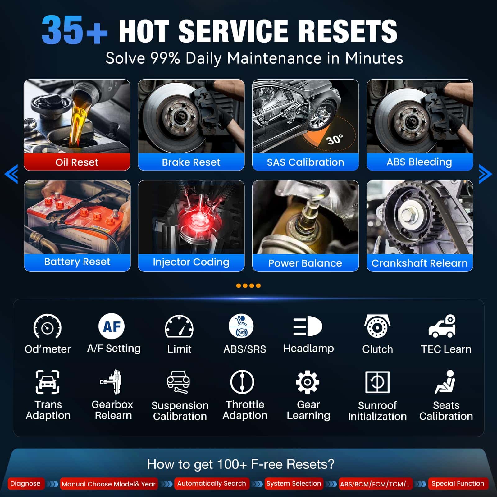 Escáner OBD2 LAUNCH X431 CRP919EBT Elite, 2025 Inalámbrico - Imagen 7