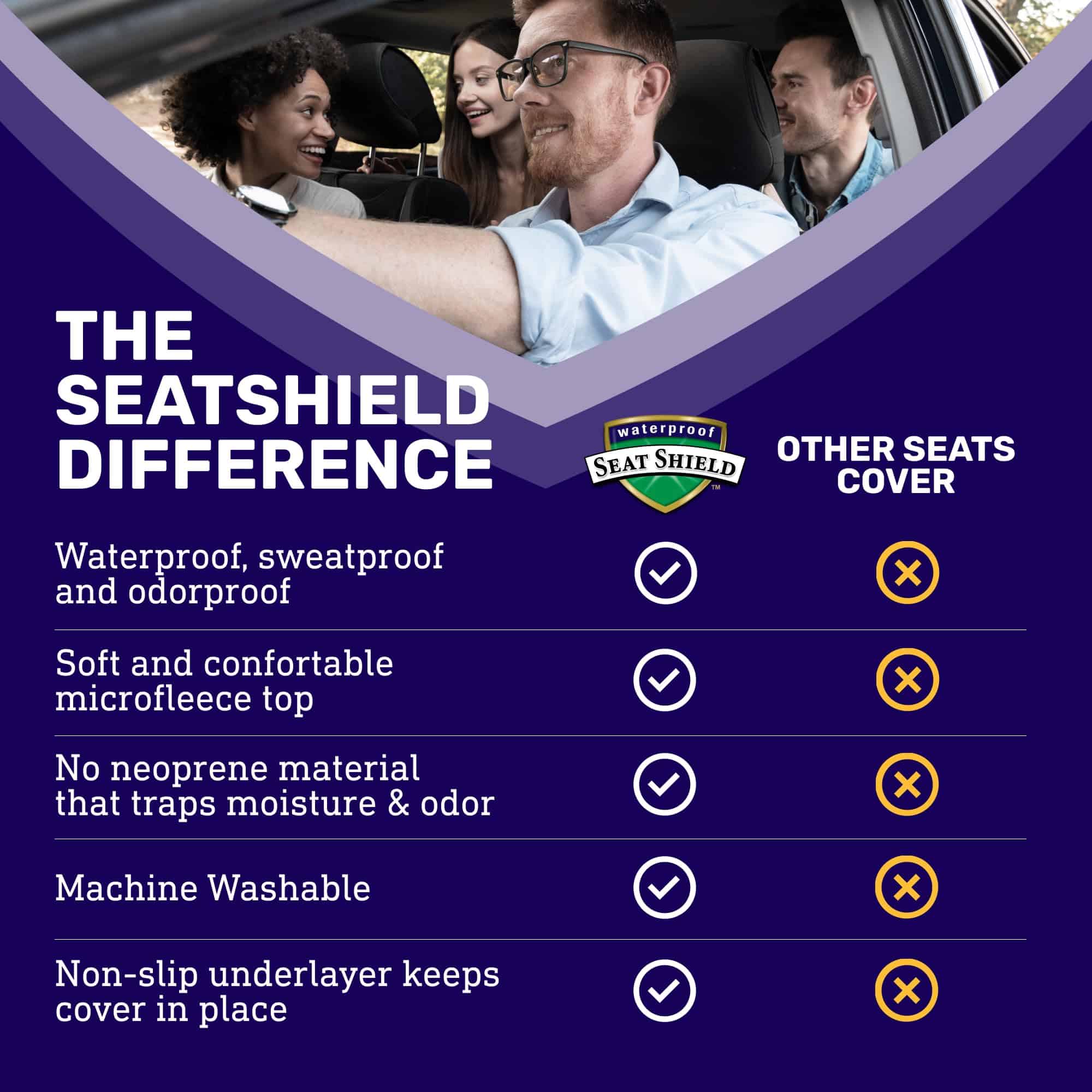 Cubierta de asiento delantero EliteSport, Universal Fit - Imagen 9