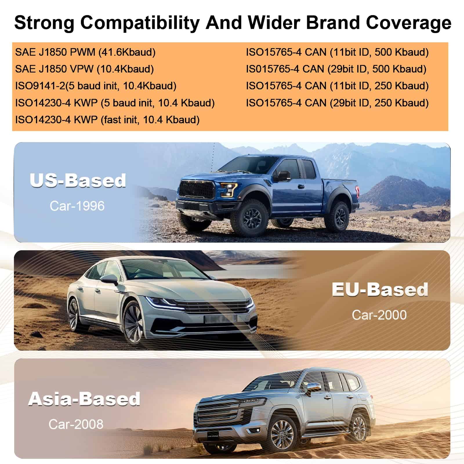 SAZDOLN V550 OBD2-Scanner, Herramienta de Diagnóstico para - Imagen 5