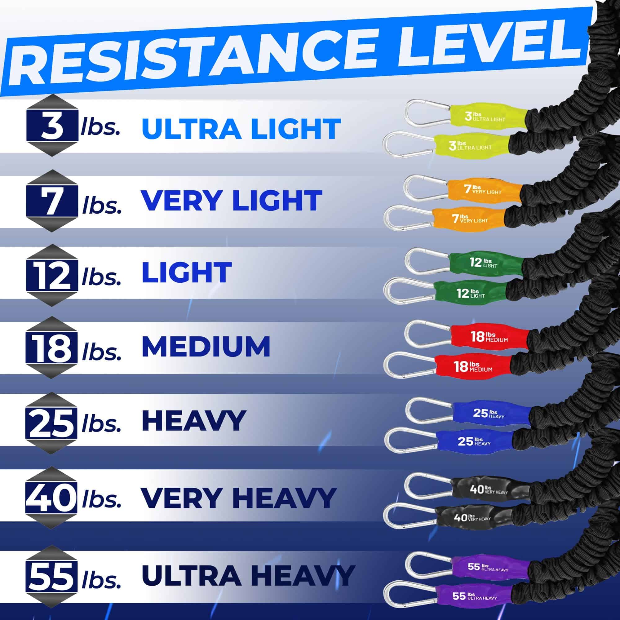 Bandas de resistencia American Made X-Over para - Imagen 3