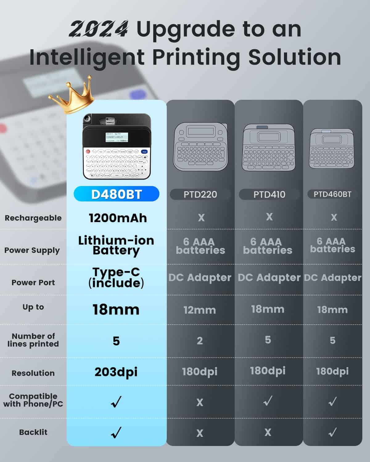 Máquina de etiquetado EazeID con cinta D480BT Bluetooth - Imagen 3