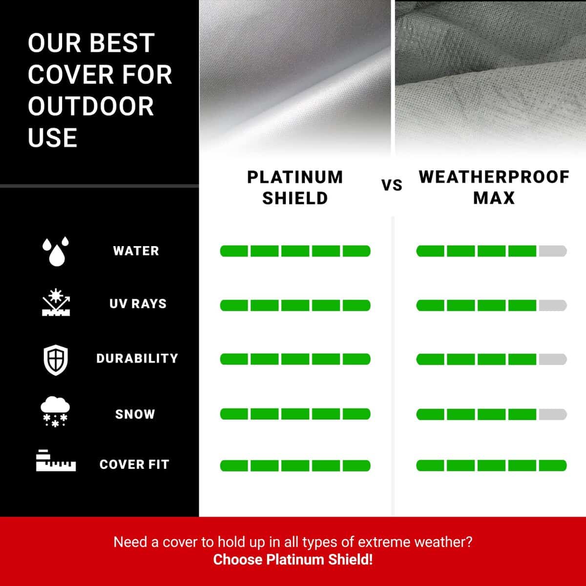 Cubierta de Coche Platinum Shield para -PlatinumShield - Imagen 5