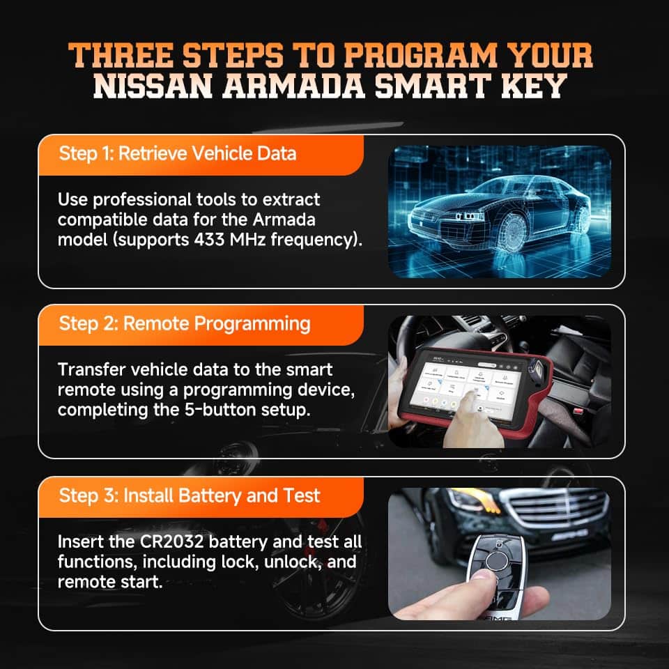 ABUDU para Nissan Armada Llave Inteligente Control Remoto - Imagen 3