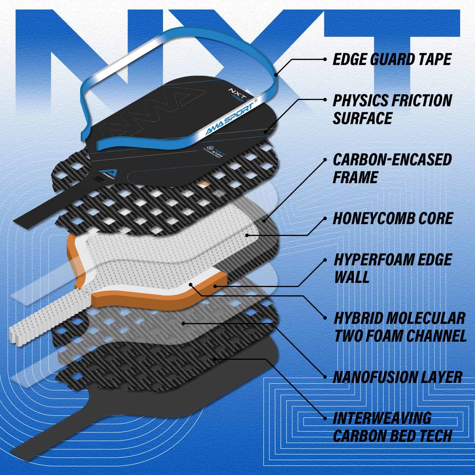 Pala de Pickleball PICKLETECH NXT 01 -Azul - Imagen 3