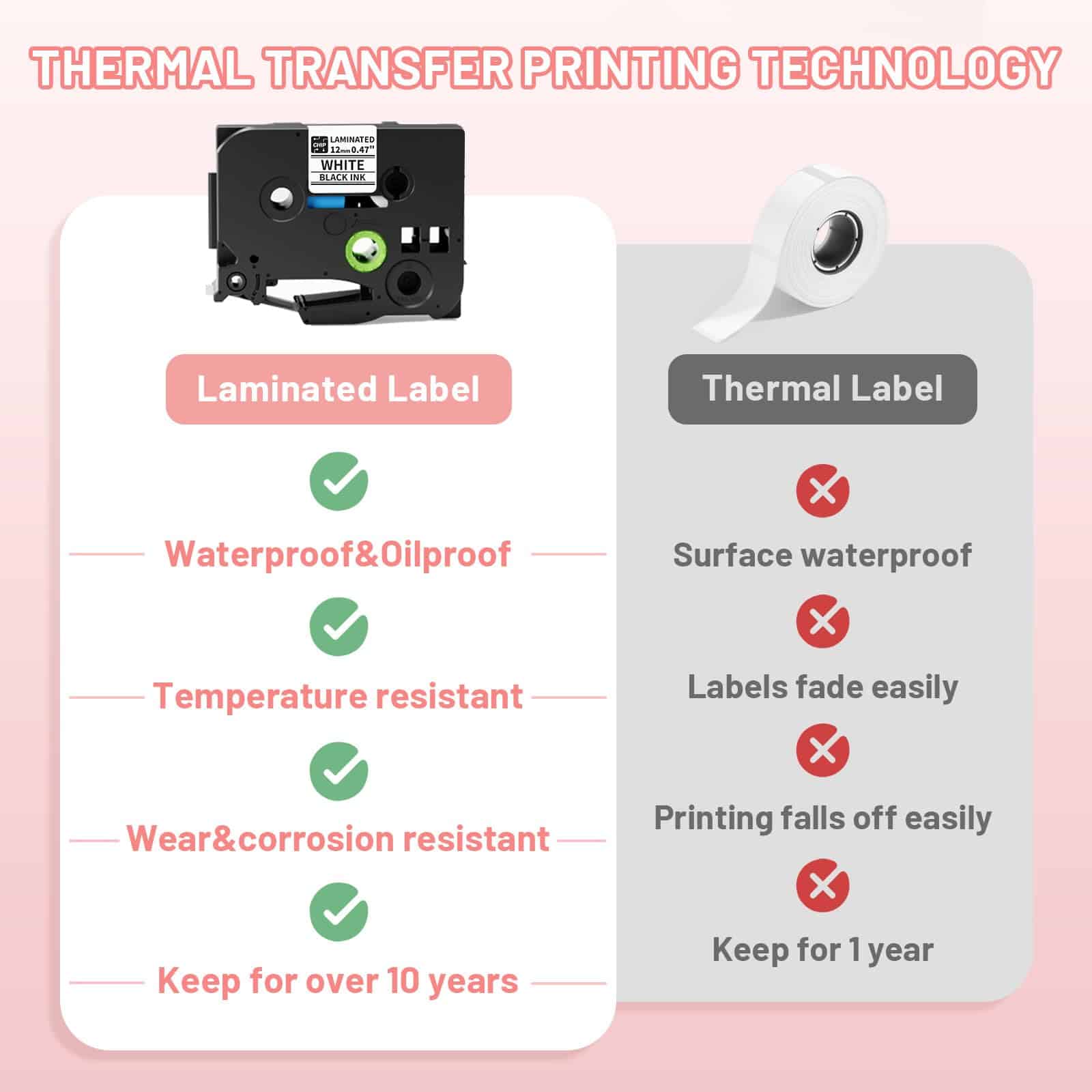 Máquina etiquetadora EazeID Pink con cintas, etiquetadora - Imagen 8