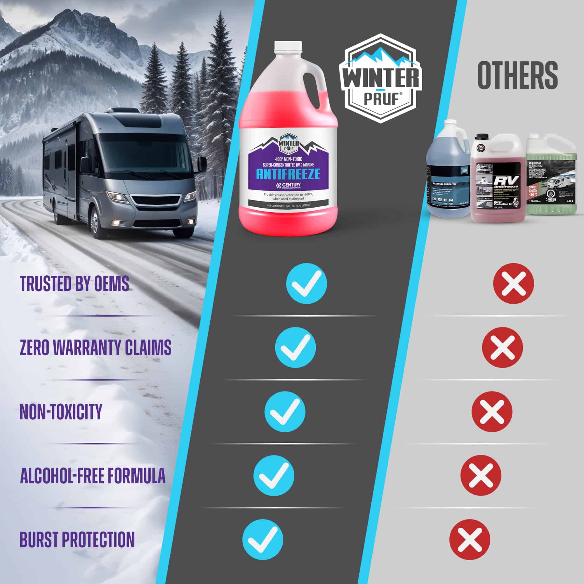 Anticongelante Winter Pruf - Proveedor OEM de confianza | - Imagen 8