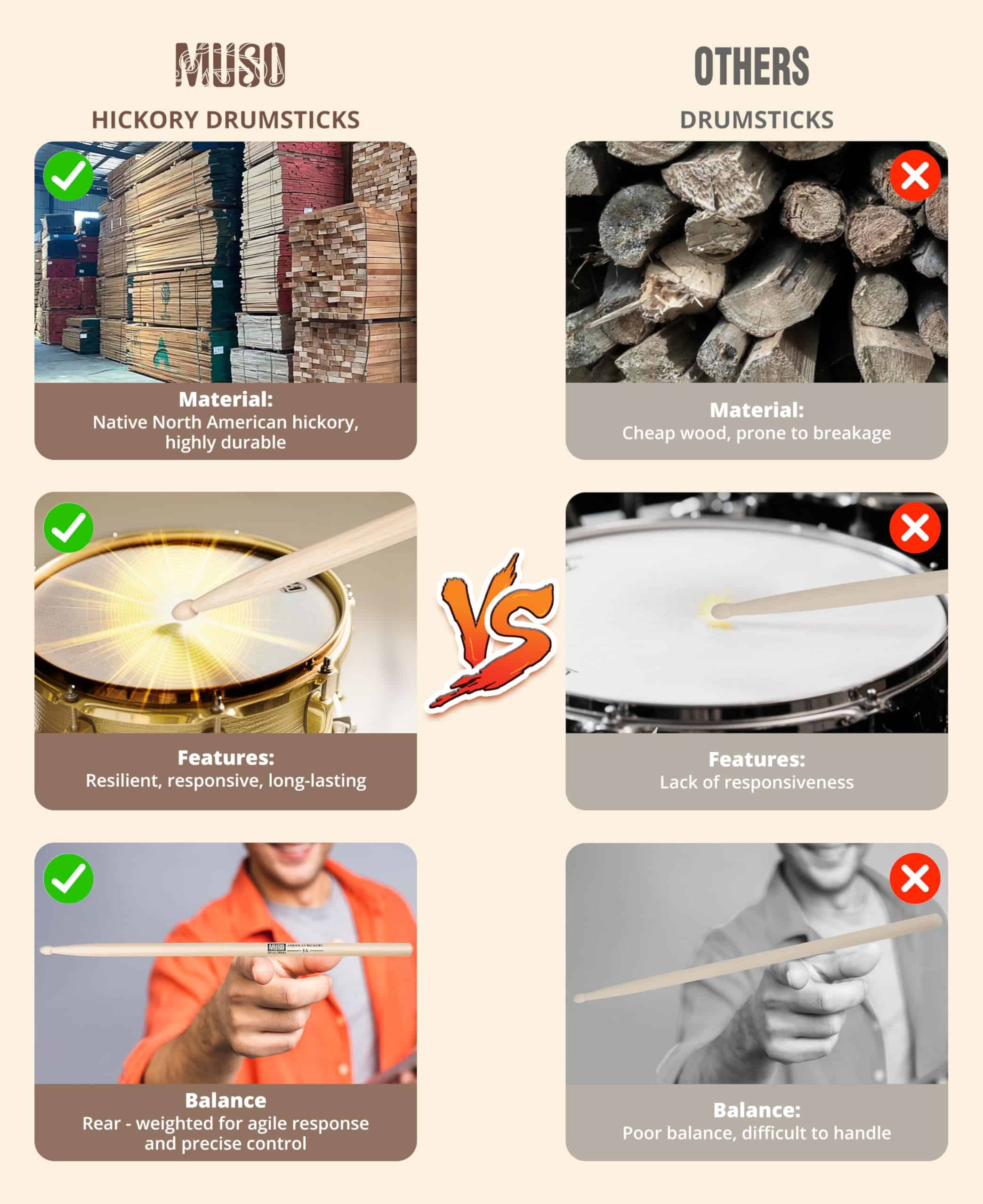 Baquetas de Tambor, Baquetas de Nogal Americano, Baquetas - Imagen 8