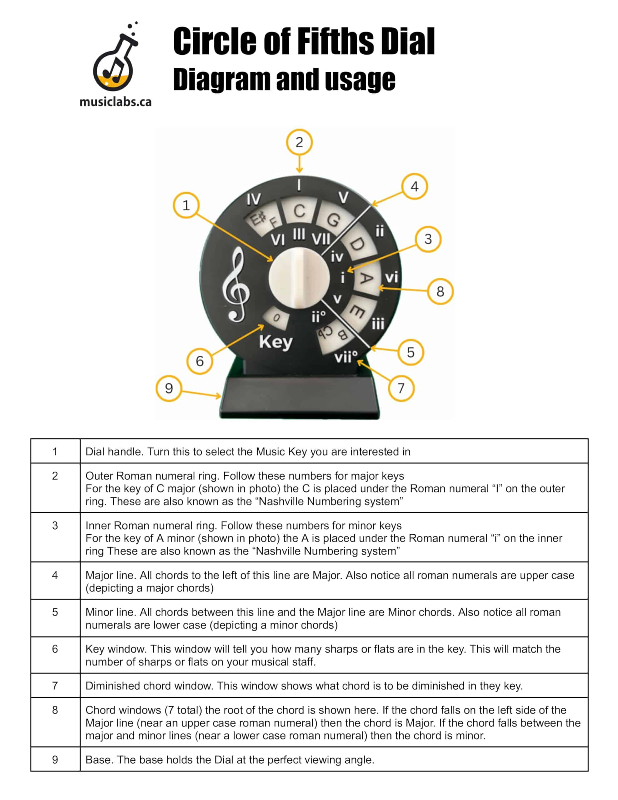 Círculo de Quintas - Herramienta de Teoría Musical Portátil - Imagen 5