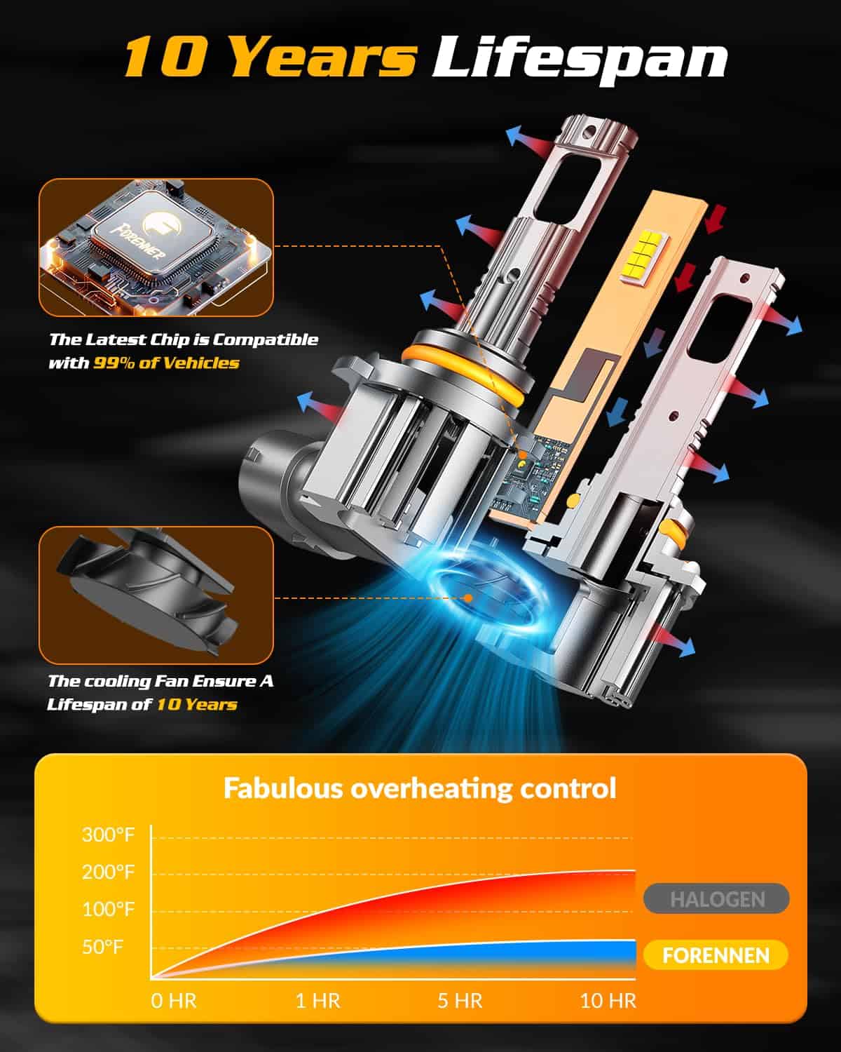 Combo de Bombillas forenner 9005 9006, Luces de Niebla HB3 - Imagen 4