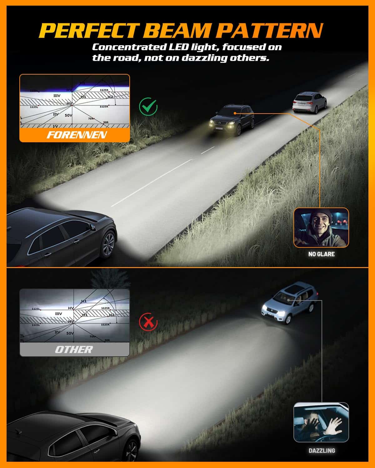 Combo de Bombillas forenner 9005 9006, Luces de Niebla HB3 - Imagen 6